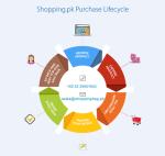 انجینئر! شاہد صدیق خانزادہ